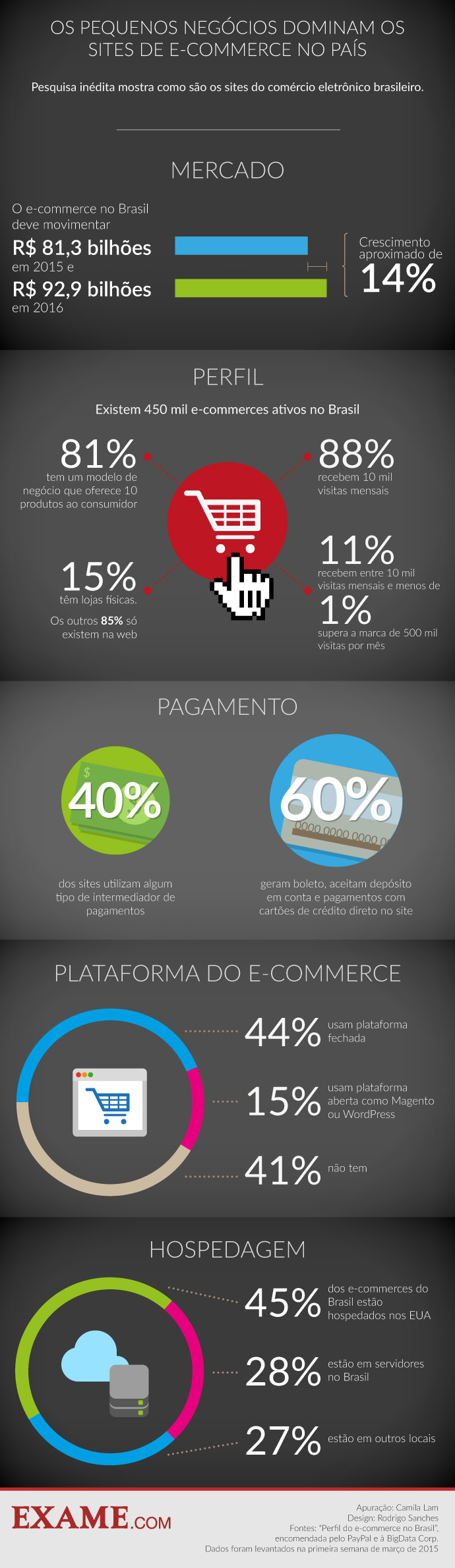 perfil-ecommerce